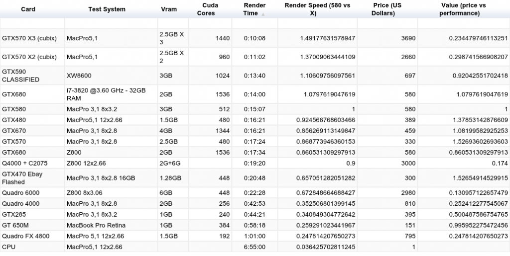 Benchmarking CUDA performance in After Effects CS6 loopOut("continue")